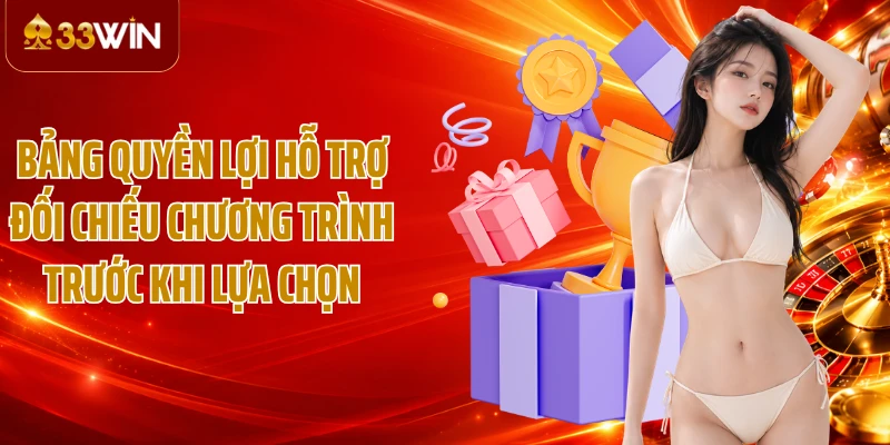 Bảng quyền lợi hỗ trợ đối chiếu chương trình trước khi lựa chọn