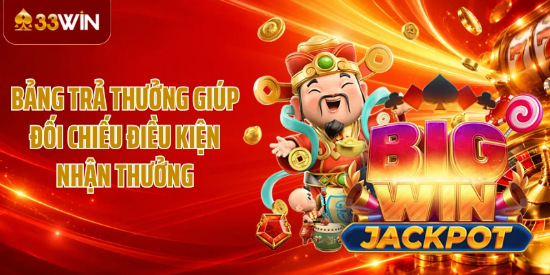 Bảng trả thưởng giúp đối chiếu điều kiện nhận thưởng