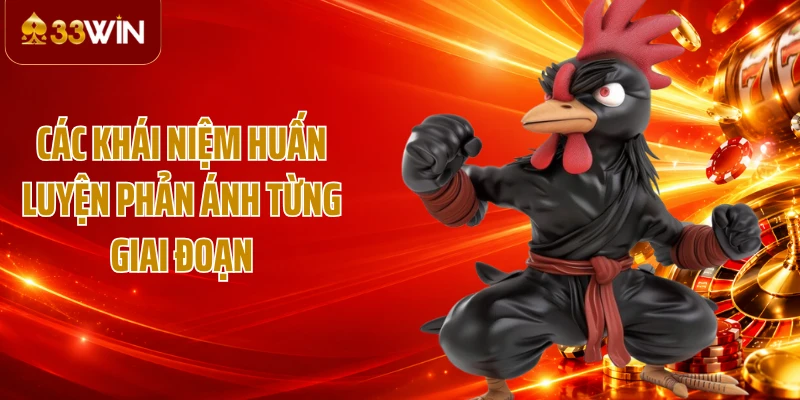 Các khái niệm huấn luyện phản ánh từng giai đoạn